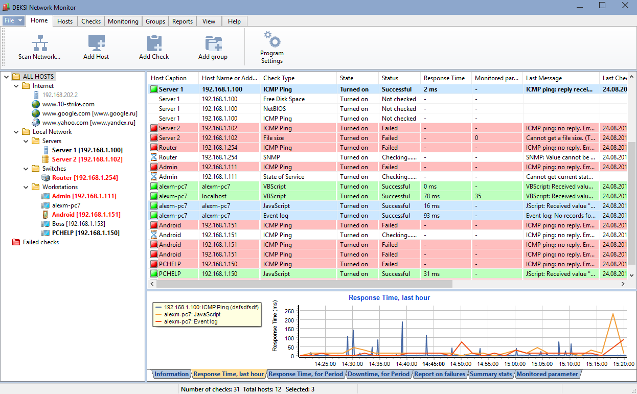 DEKSI Network Monitor