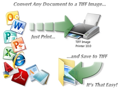 TIFF Image Printer