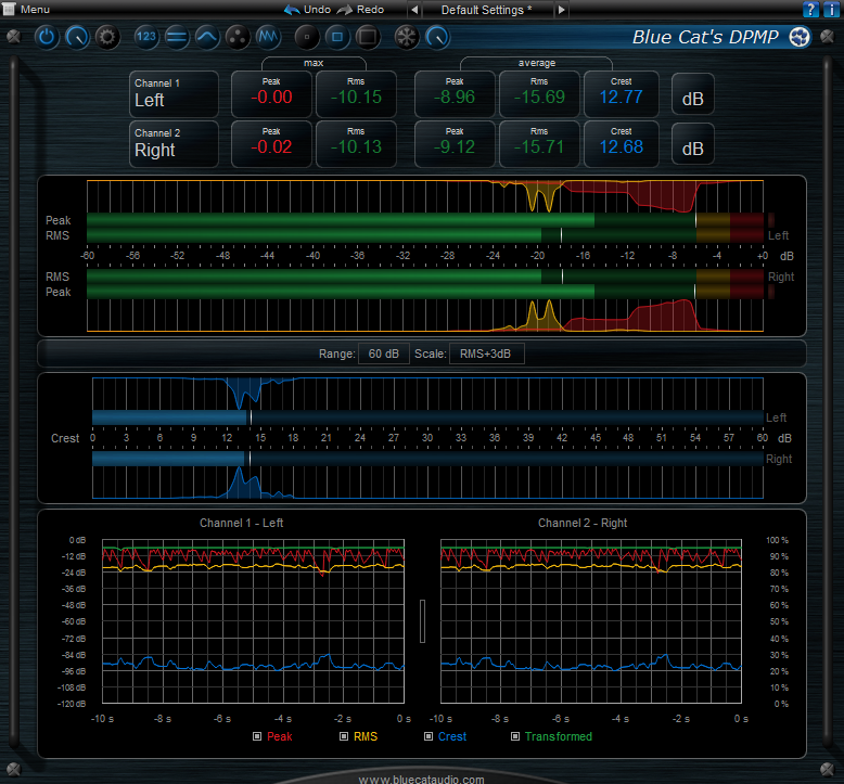 Blue Cat's DP Meter Pro