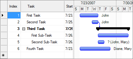 Project Management Library