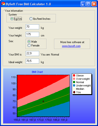 BySoft Free BMI Calculator