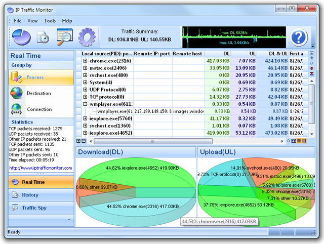 IP Traffic Monitor