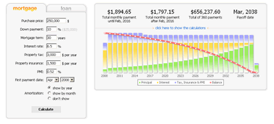 Mortgage Loan Calculator