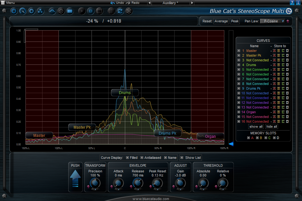 Blue Cat's StereoScope Multi