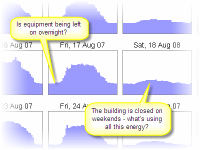 Energy Lens - Energy Management Software