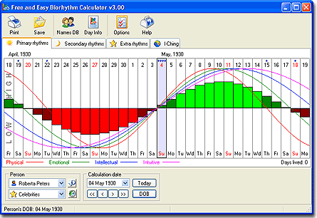 Free and Easy Biorhythm Calculator