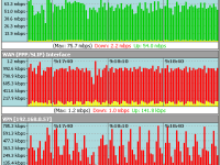 Bandwidth Meter Pro