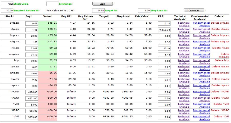 Stock Price Analysis