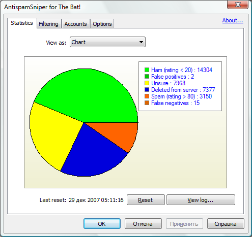 AntispamSniper for The Bat! Free