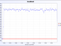 Fast Data Transfer