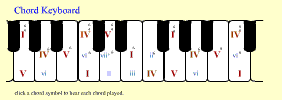 Chord keyboard major online