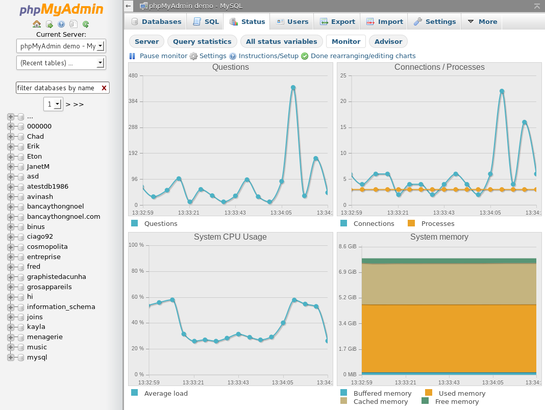 phpMyAdmin