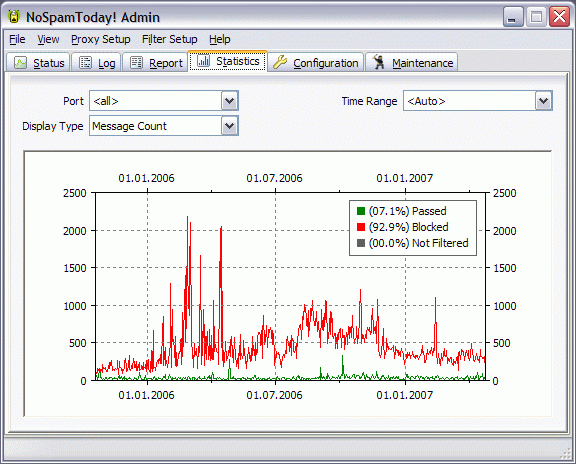 No Spam Today! for Servers Freeware