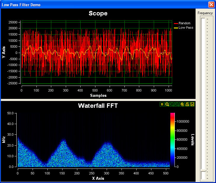 SignalLab .NET