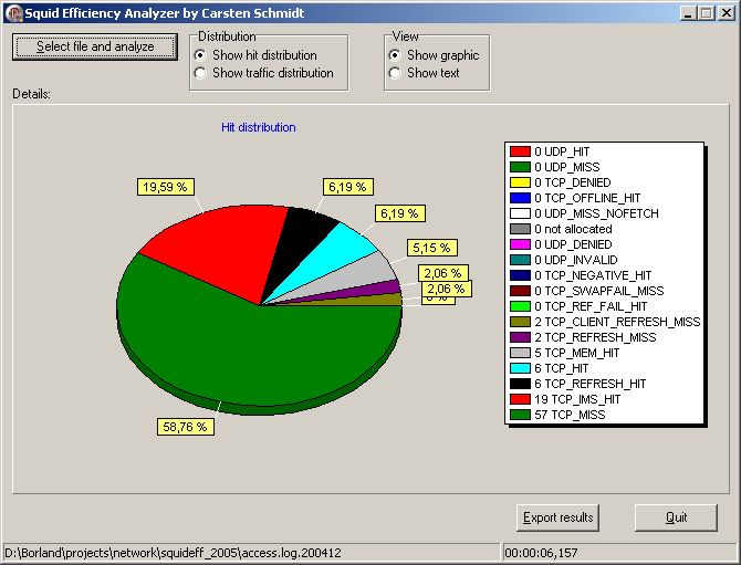 Squid Efficiency Analyzer