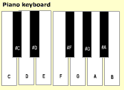 Online piano