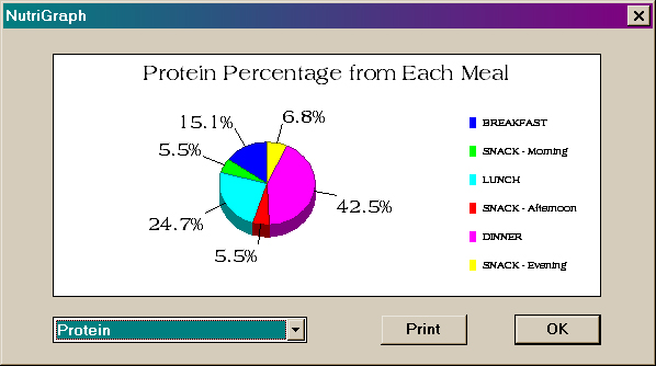 NutriGenie Weight Perfect