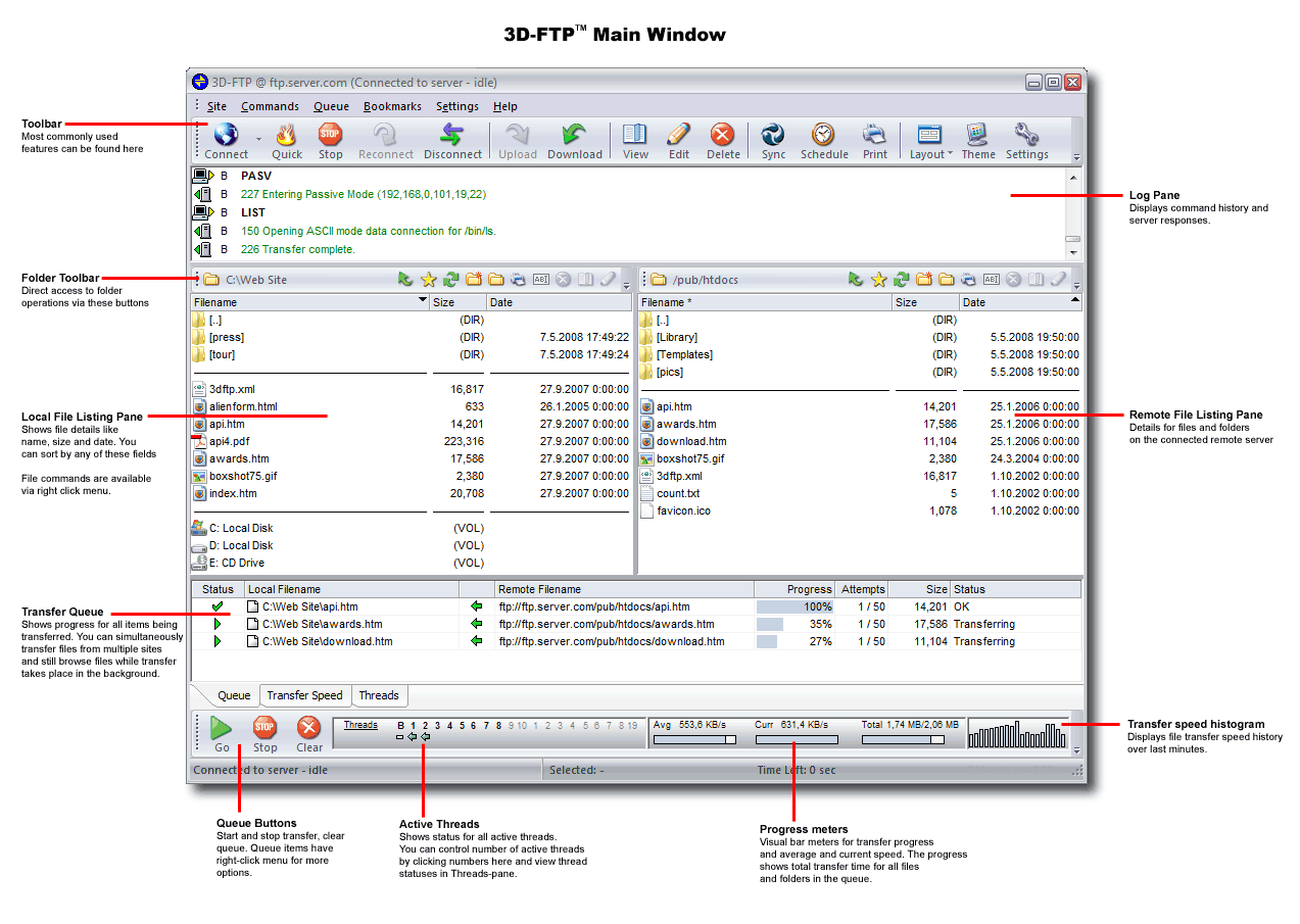 3D-FTP