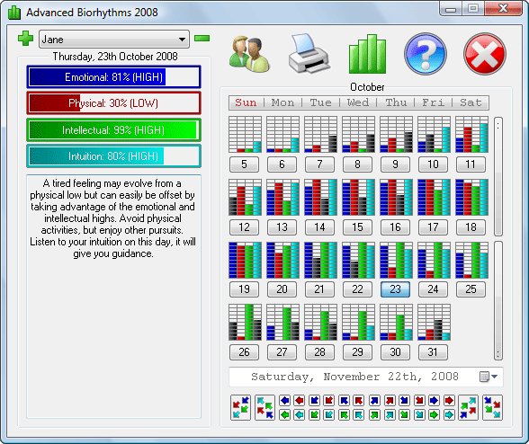 Advanced Biorhythms