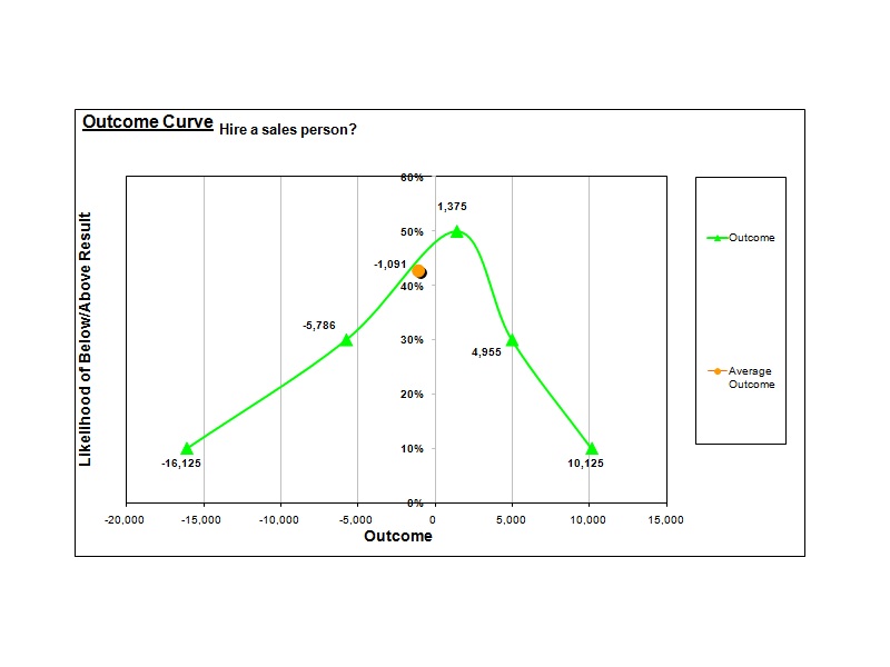 Decision Assistant Model Excel