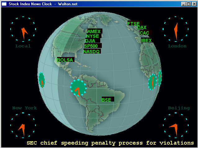 Stock Index News Clock