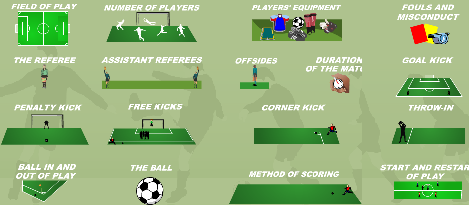 Animated Soccer Rules