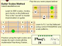 Guitar Scales Method