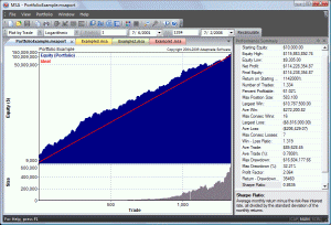 Market System Analyzer