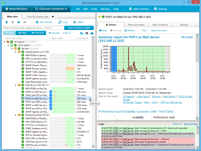 IPHost Network Monitor