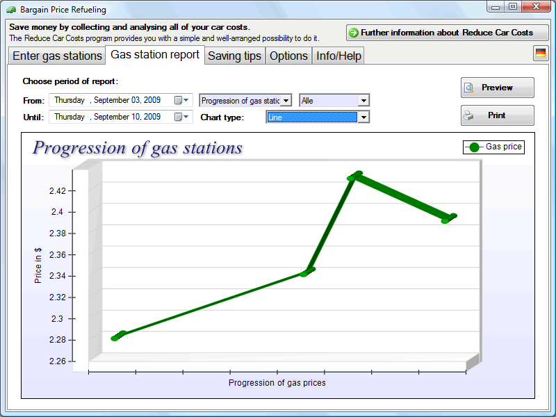 Bargain Price Refueling