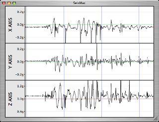 SeisMac