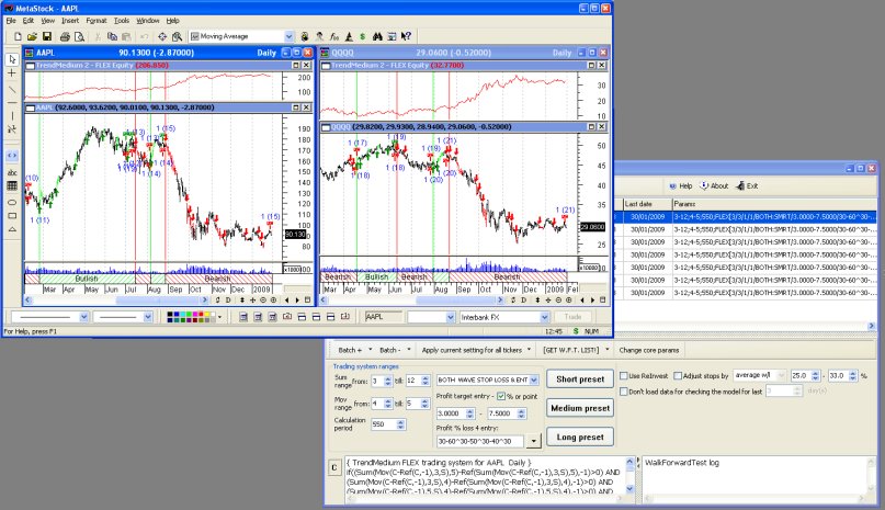 TrendMedium Add-On for MetaStock