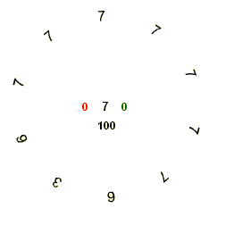 ABC Rotating Numbers and Dzen