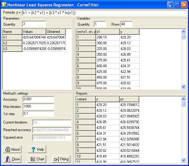 Nonlinear regression - CurveFitter