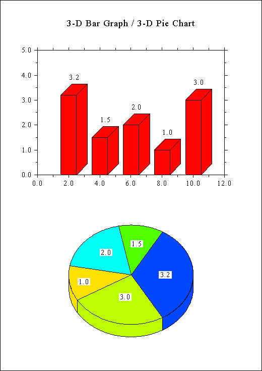 DISGCL, DISLIN Graphics Command Language