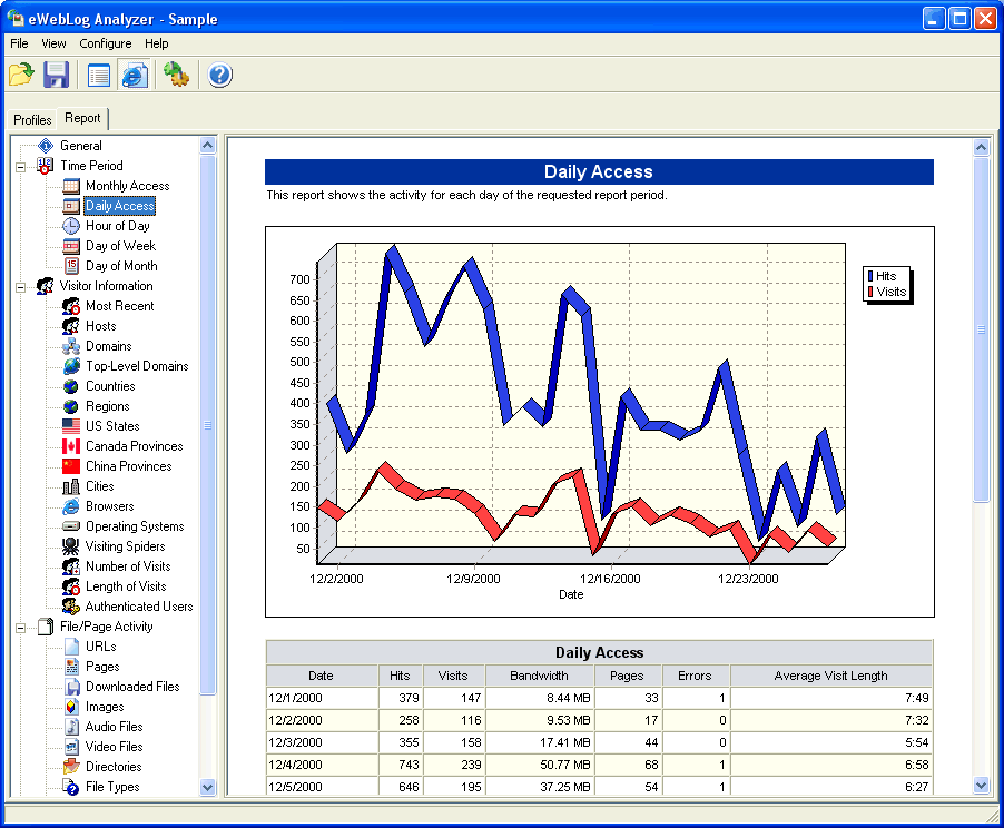 eWebLog Analyzer