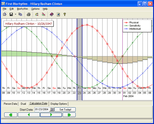 1st Biorhythm