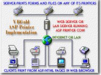 ASP Printer COM