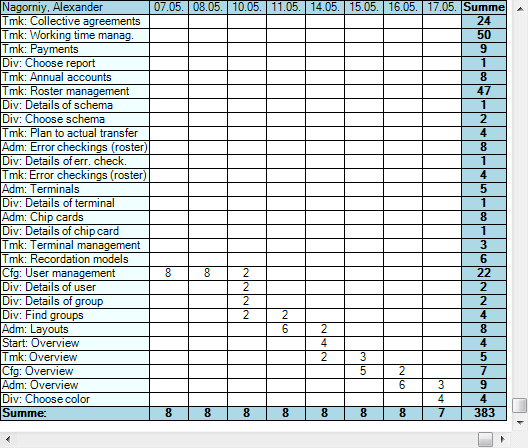 UserTable